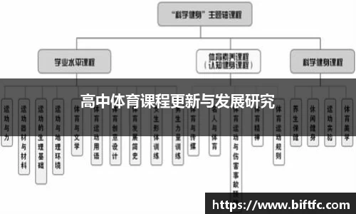 高中体育课程更新与发展研究