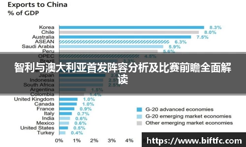 智利与澳大利亚首发阵容分析及比赛前瞻全面解读