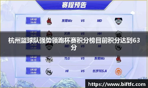杭州篮球队强势领跑杯赛积分榜目前积分达到63分