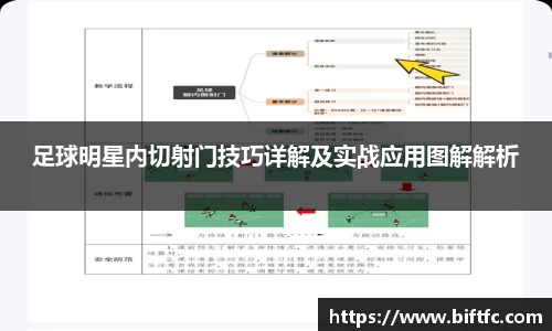 足球明星内切射门技巧详解及实战应用图解解析