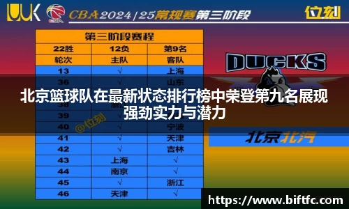 北京篮球队在最新状态排行榜中荣登第九名展现强劲实力与潜力
