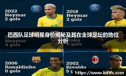巴西队足球明星身价揭秘及其在全球足坛的地位分析
