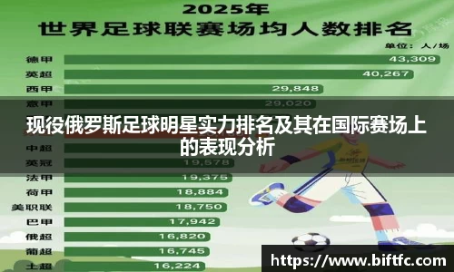 现役俄罗斯足球明星实力排名及其在国际赛场上的表现分析